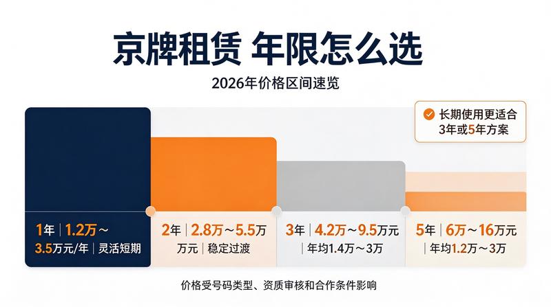 新能源汽车与京牌融合趋势
