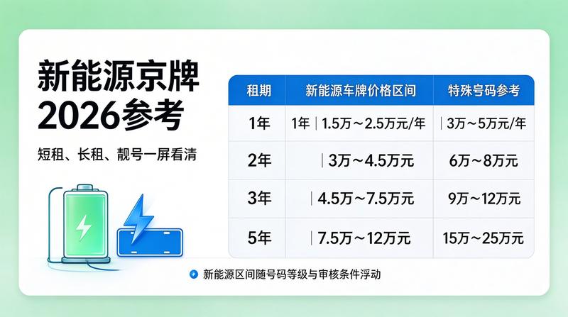 北京机动车限行政策研讨会