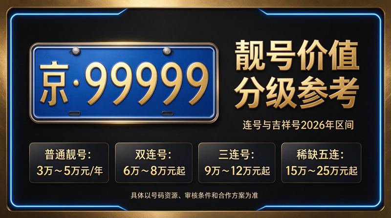 北京车牌租赁业务洽谈场景